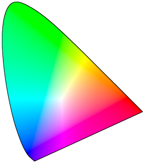 Kleurenruimte / colorspace