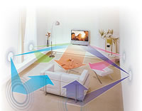 Virtual Surround