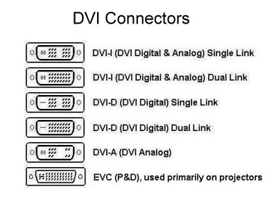 DVI connectoren