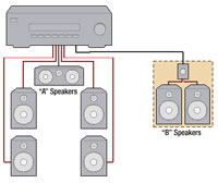 multiroom audio