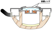 jvc-hp-dx700-hoofdtelefoon-schema