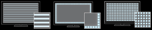 CCFL (normaal LCD) - Edge Lit LCD - Full LED LCD