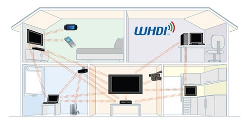 whdi-wireless-hdmi