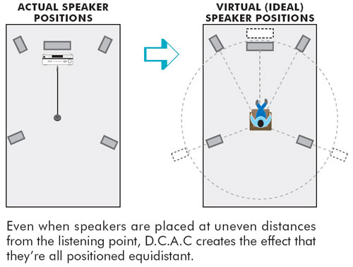 sony-digital-cinema-auto-calibration
