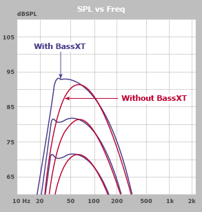 graph-bassXT