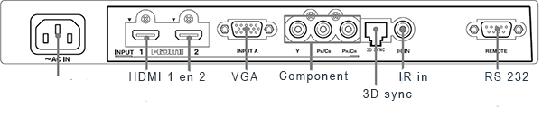 VPL-HW50ES aansluitingen