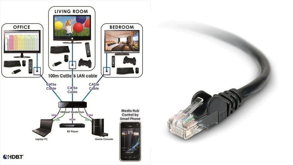 hdbaset-2.0