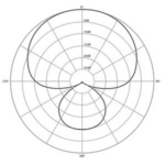 Supercardioid