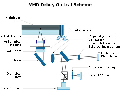 Optisch Scheme HD VMD