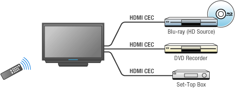 hdmi-cec-jvc
