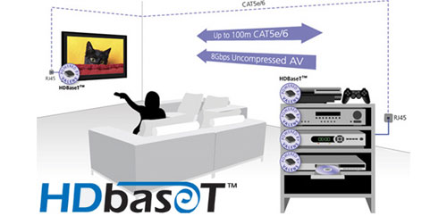 hdbaset hdbaset